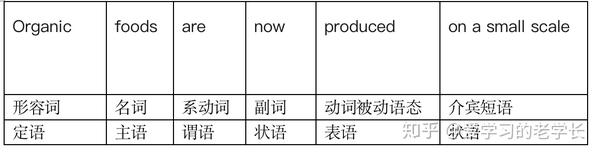 英语学法_英语法学双学位能法考吗_英语法学双学位专业就业情况