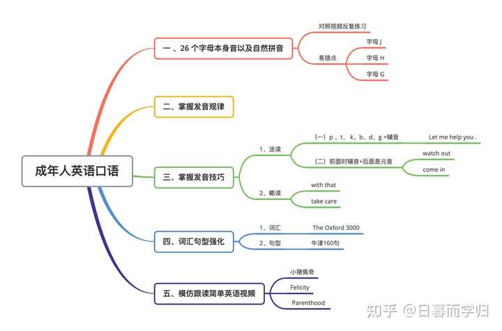 哪里可以学英语_英语能学_英语学可以当老师吗