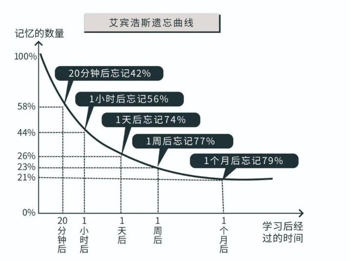 英语口语在线_在线英语口语_英语口语在线