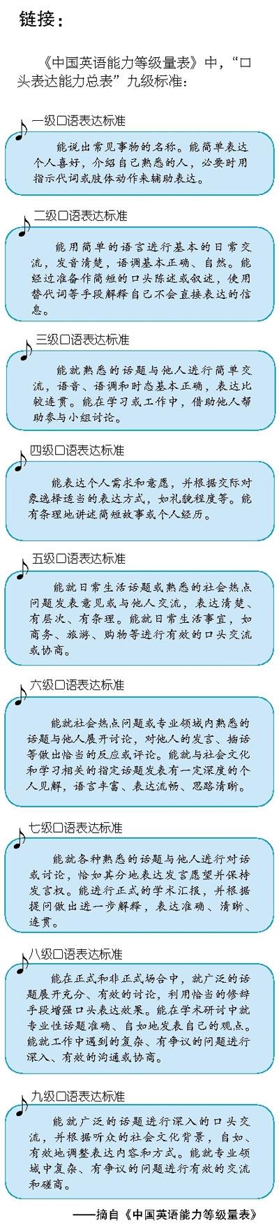 多学习的英语_英语学习班_英语学习网站免费
