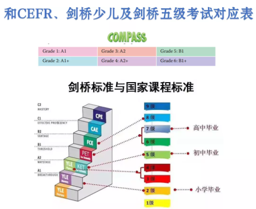 启蒙英语几岁开始合适_启蒙英语从什么开始_启蒙合适开始英语怎么写
