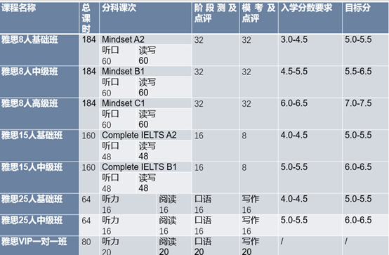 雅思培训学习_学校雅思培训_做雅思培训可靠吗
