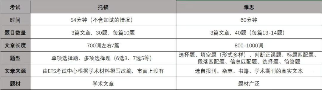 考托福和雅思有什么用_如何考雅思托福_雅思托福报考条件