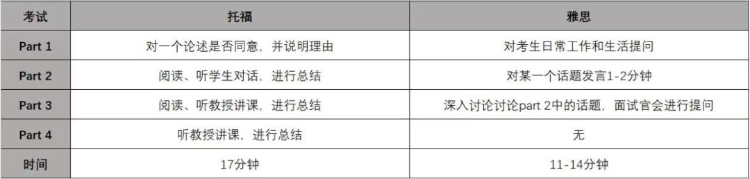 雅思托福报考条件_如何考雅思托福_考托福和雅思有什么用