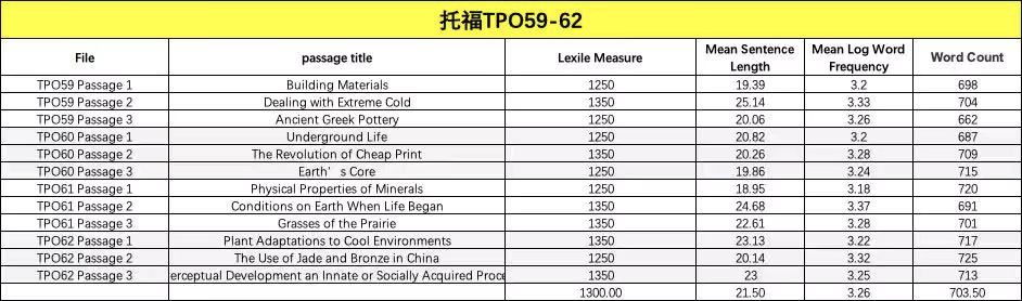 如何考雅思托福_雅思托福报考条件_考托福和雅思有什么用