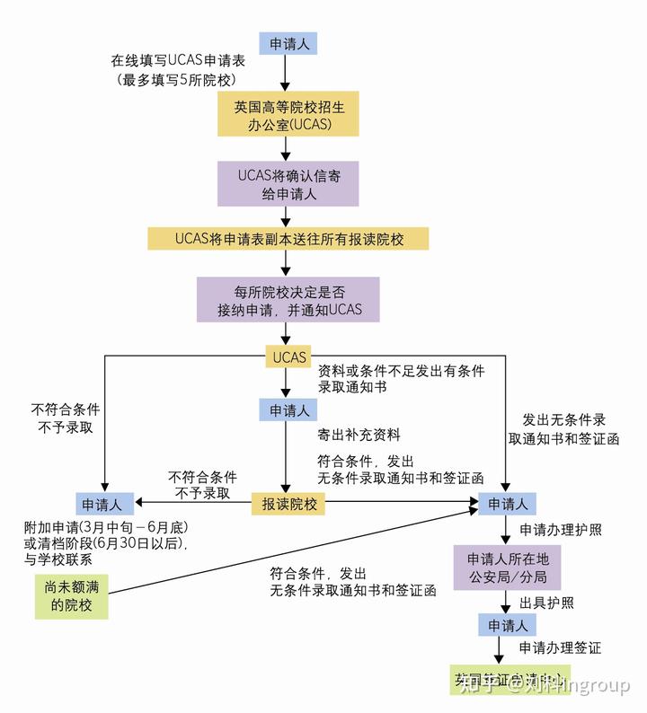 英国的学生英语_英国人学英语的方法_英国人是怎么学英语的
