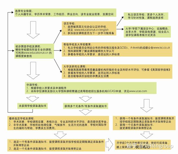 英国人是怎么学英语的_英国的学生英语_英国人学英语的方法