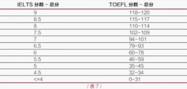 托福考试和雅思考试有什么区别_考雅思还是考托福_如何考雅思托福
