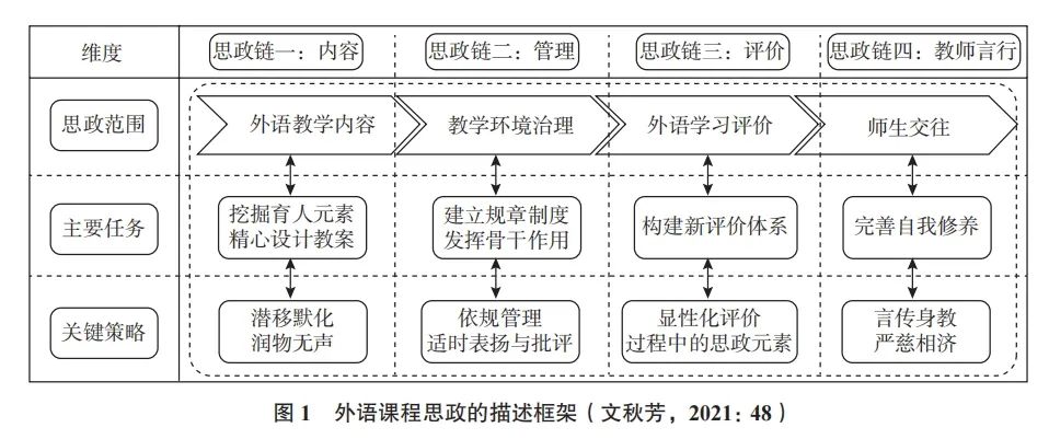 英语研究生课多吗_研究生的英语课学什么_研究生有英语课吗