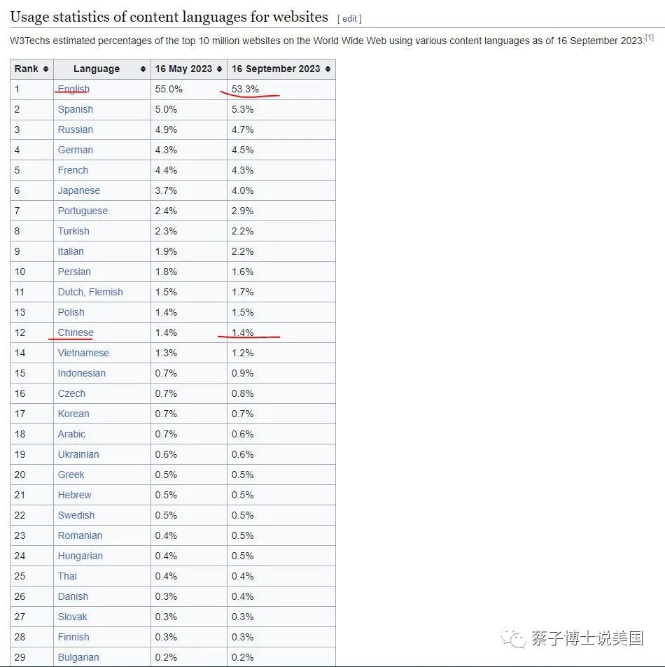 英语过程性词汇是什么_过程课程英语_学英语的过程