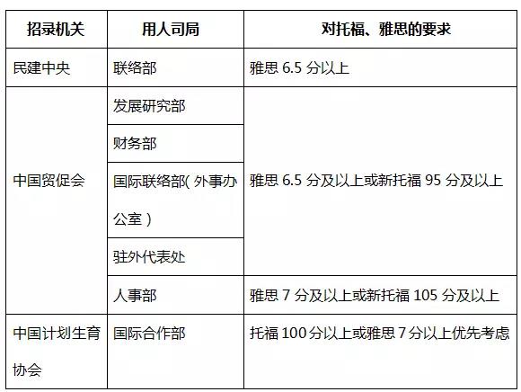 考公务员英语要好吗_考公务员要考英语吗_考公务员英语要过六级吗
