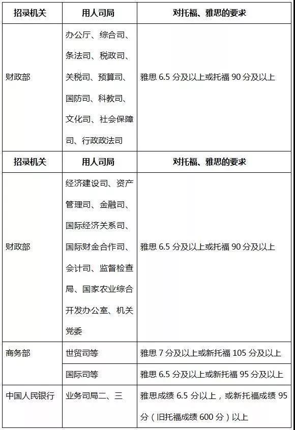 考公务员英语要好吗_考公务员英语要过六级吗_考公务员要考英语吗