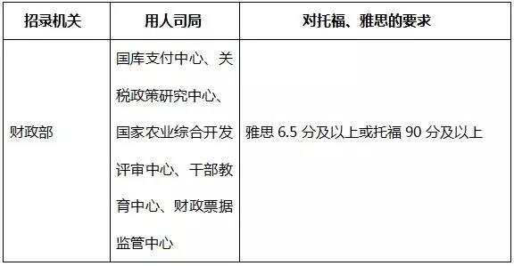 考公务员要考英语吗_考公务员英语要好吗_考公务员英语要过六级吗