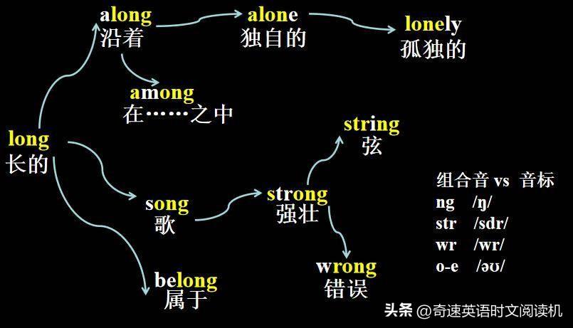 英语教培_培训班英语教学视频_英语培训教育