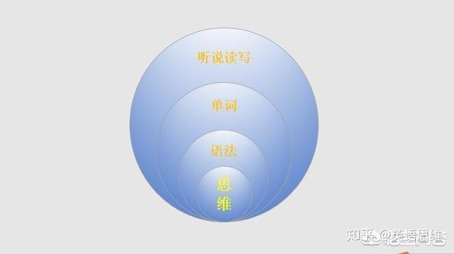 英语基础学起_英语基础学法语难吗_学英语基础