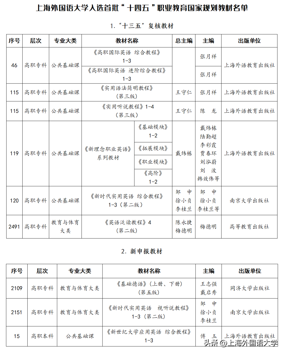 大学英语教材网_大学生英语教材_大学生英语专业教材
