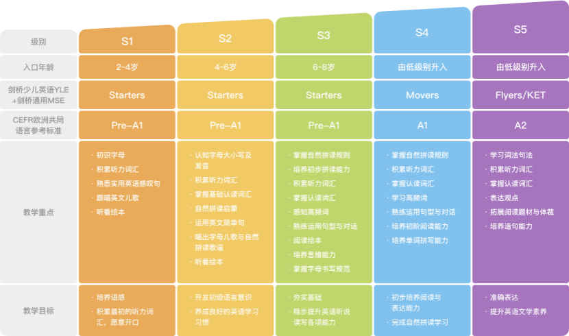 ai英语学习_英语学习app_ai学英语的软件