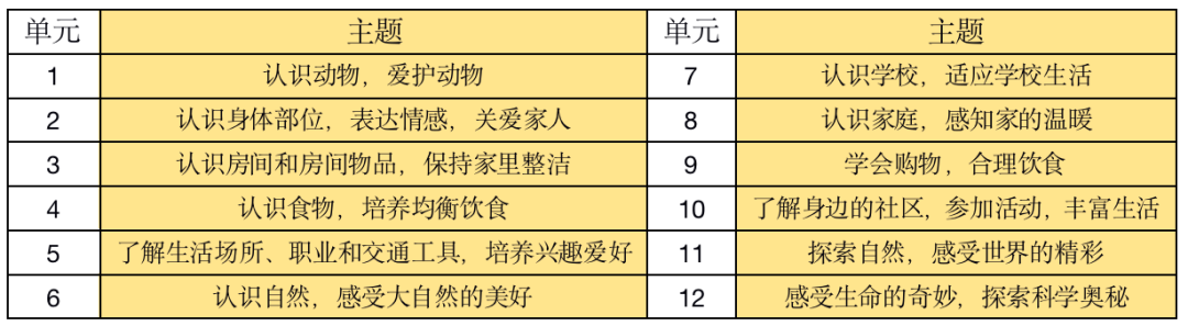 ai学英语的软件_ai英语学习_英语学习app