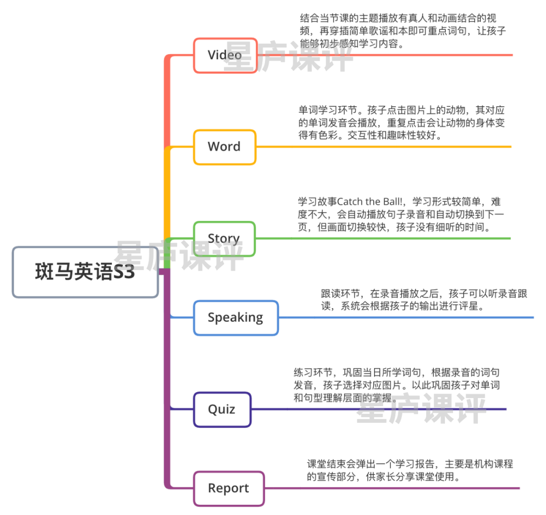 ai学英语的软件_ai英语学习_英语学习app