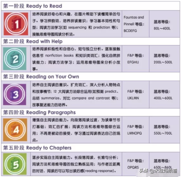 启蒙英语好处_启蒙英语学好比较好的书籍_英语启蒙怎么学比较好