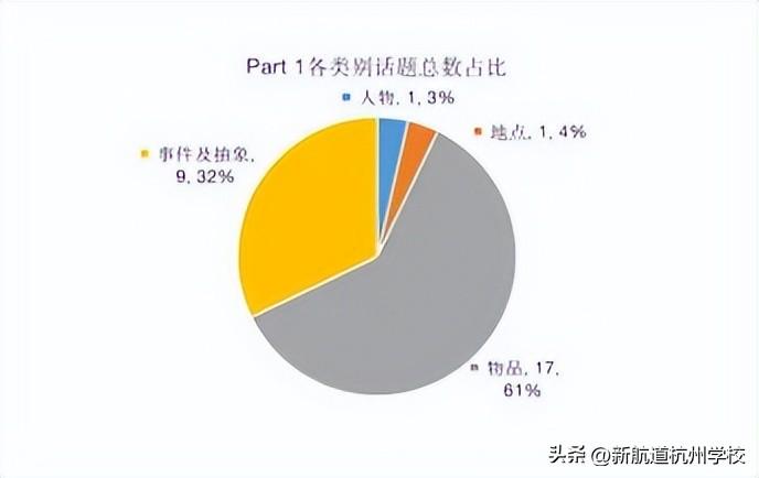 口语雅思考多久_口语雅思考试_雅思口语怎么考