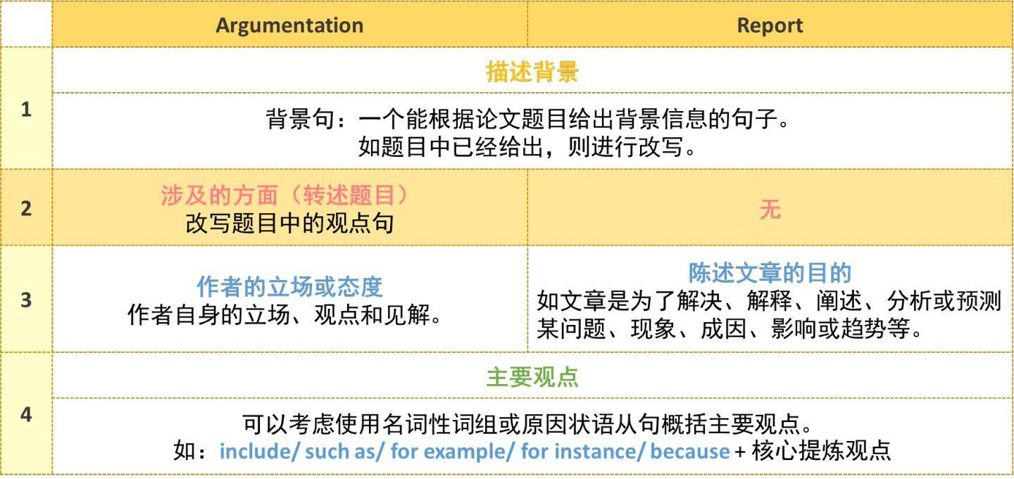 口语雅思考试耳机掉了_口语雅思考试_雅思口语怎么考