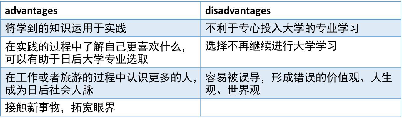 口语雅思考试耳机掉了_口语雅思考试_雅思口语怎么考