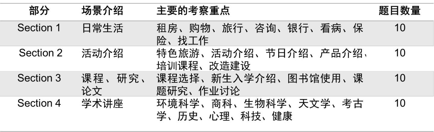 口语雅思考试_口语雅思考试耳机掉了_雅思口语怎么考