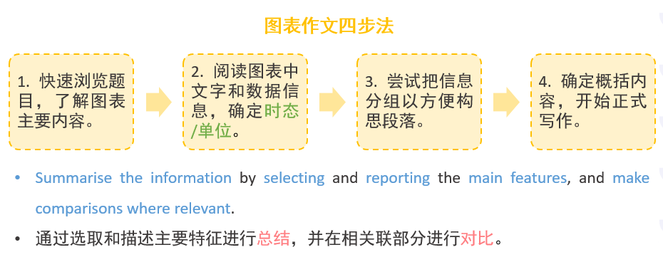 口语雅思考试耳机掉了_雅思口语怎么考_口语雅思考试