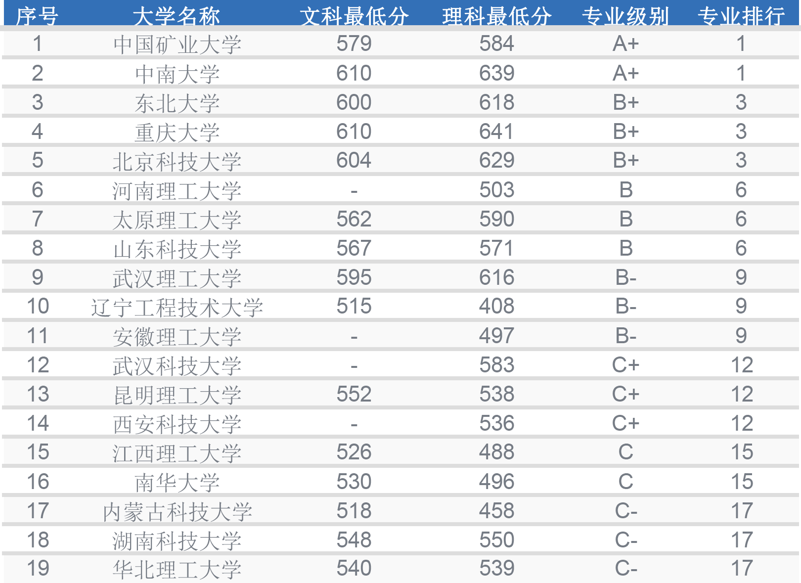 矿物学英语_矿物英语怎么读_矿物学英语