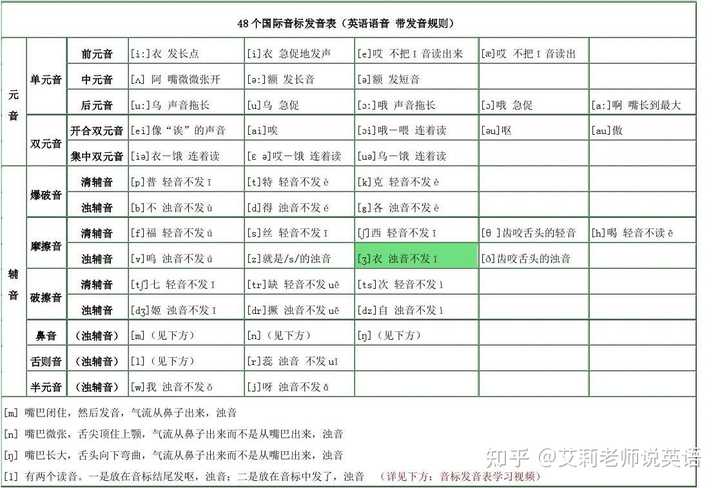 学口语英语电影_学英语口语怎么学_学口语英语的最好的软件免费