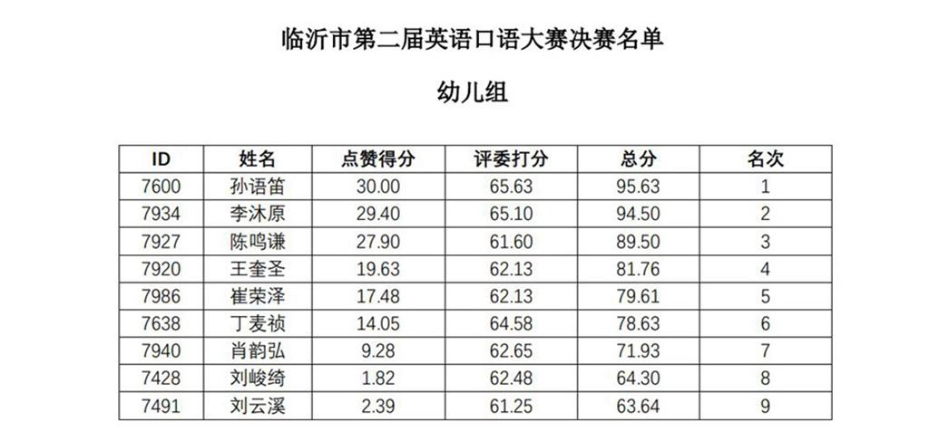 全国英语口语大赛_2021年英语口语大赛_口语大赛英语