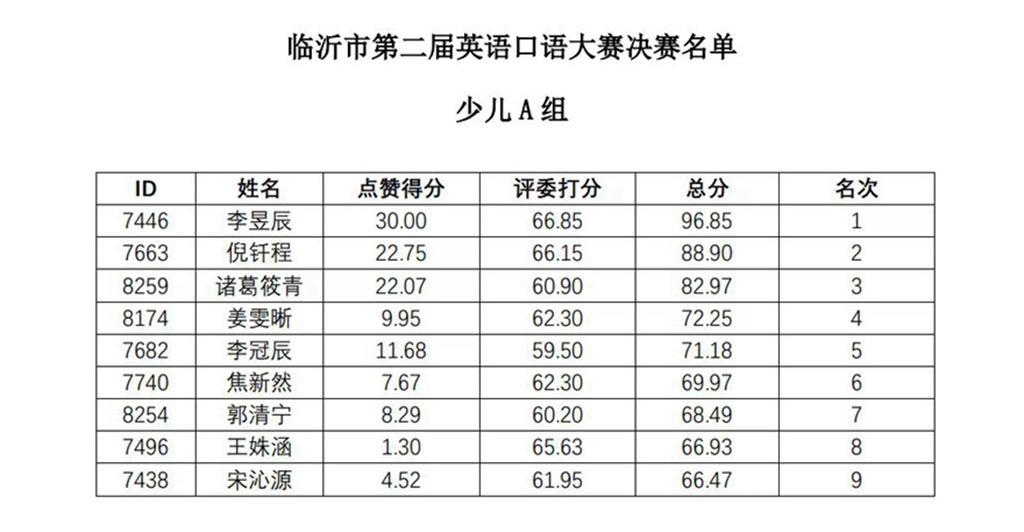 全国英语口语大赛_口语大赛英语_2021年英语口语大赛