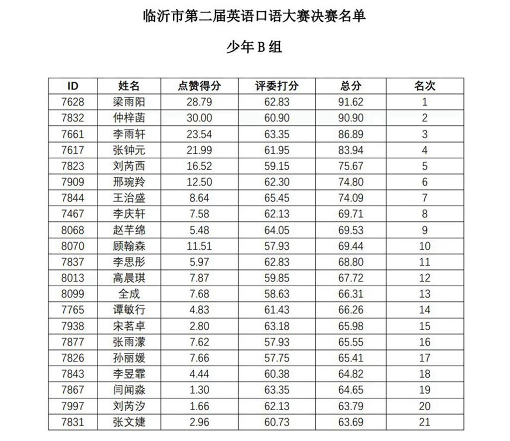2021年英语口语大赛_全国英语口语大赛_口语大赛英语
