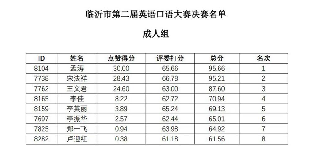 2021年英语口语大赛_全国英语口语大赛_口语大赛英语