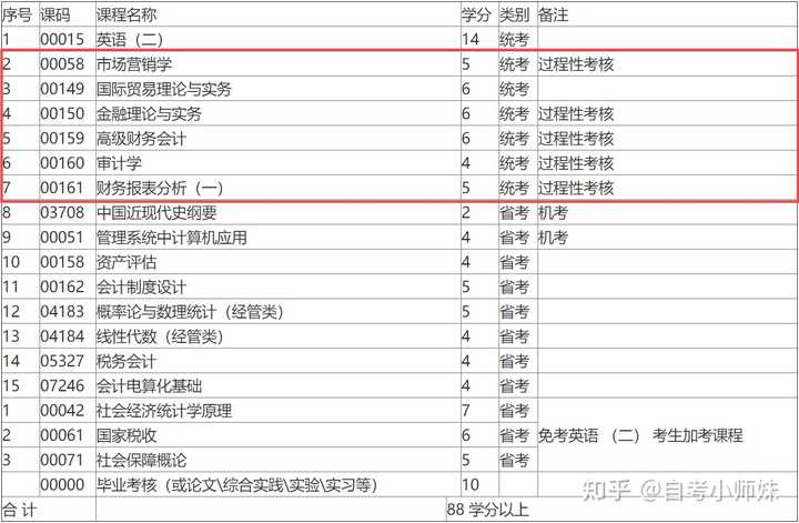 自考英语专升本_自考英语怎么考_英语二自考