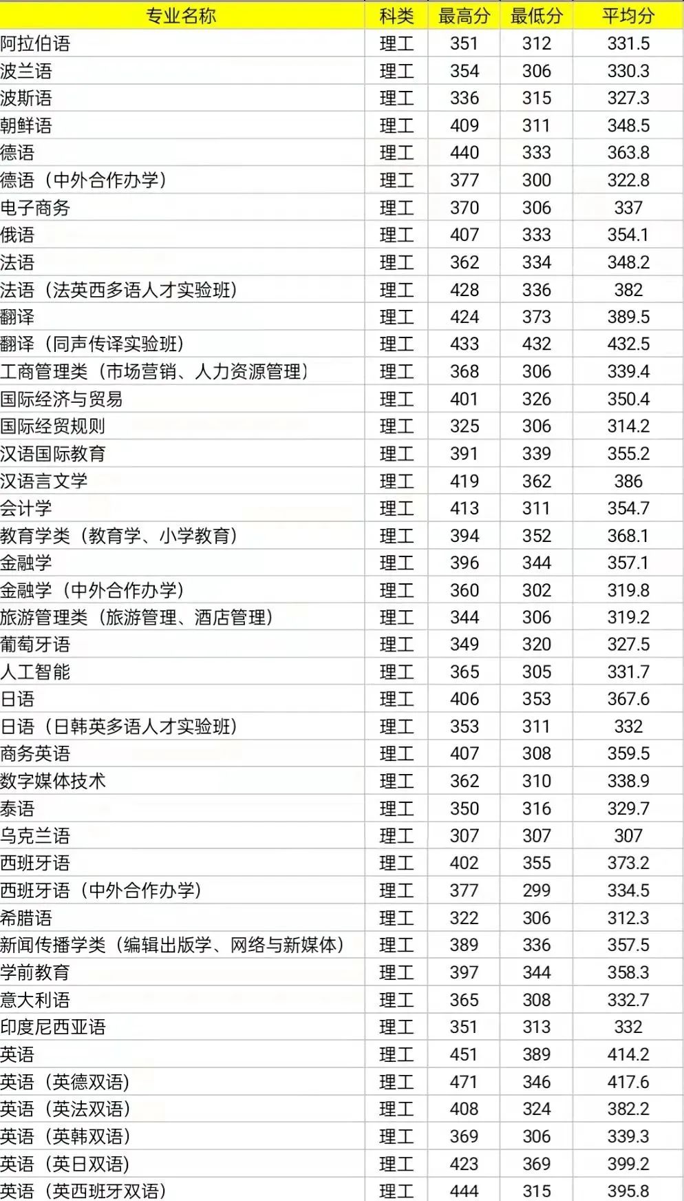 培训机构小语种_小语种培训机构_小语种培训机构需要哪些证件