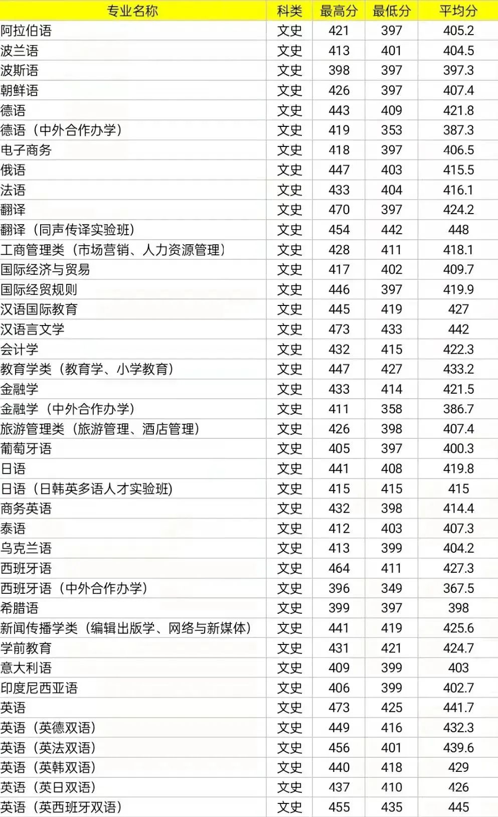 小语种培训机构_小语种培训机构需要哪些证件_培训机构小语种