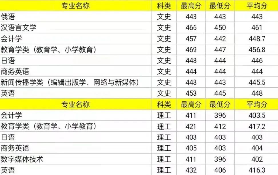 小语种培训机构需要哪些证件_培训机构小语种_小语种培训机构
