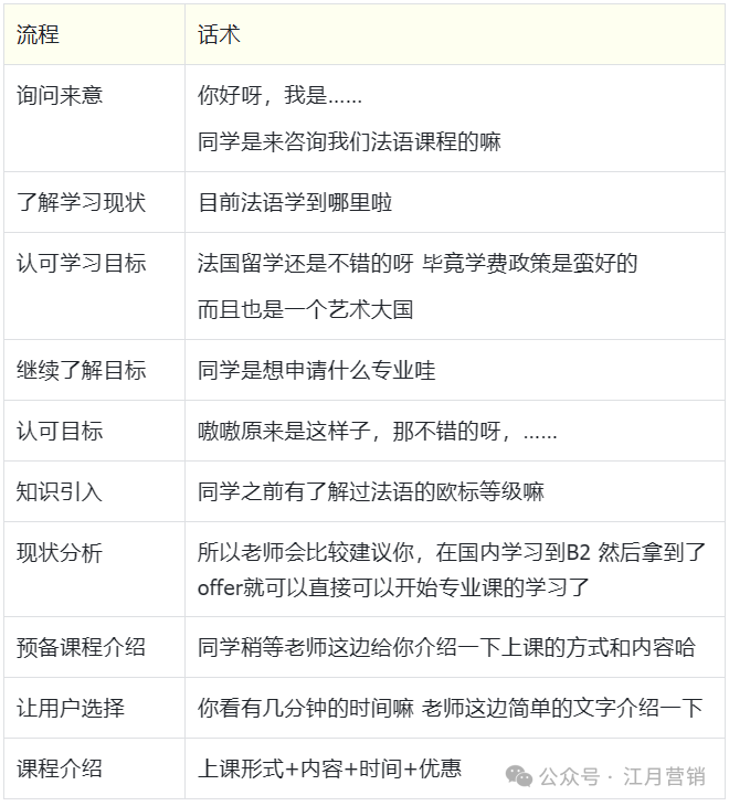 小语种培训机构需要哪些证件_小语种培训机构_小语种培训基地