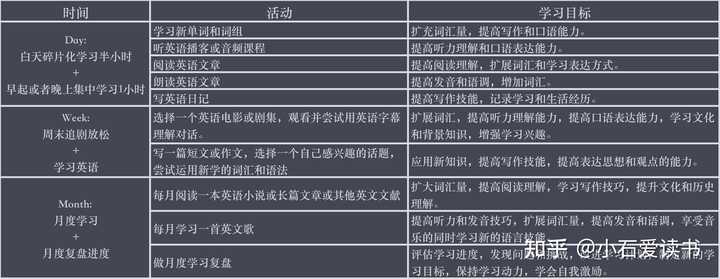 大学生自学英语_自学英语大学6级_大学英语怎么自学