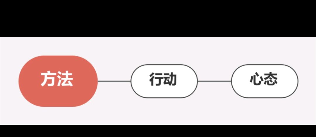 英语学习软件_该怎样学习英语_英语学习辅导报