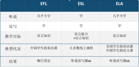口语线上课哪个机构好_口语上课线机构好学吗_线上口语课价格