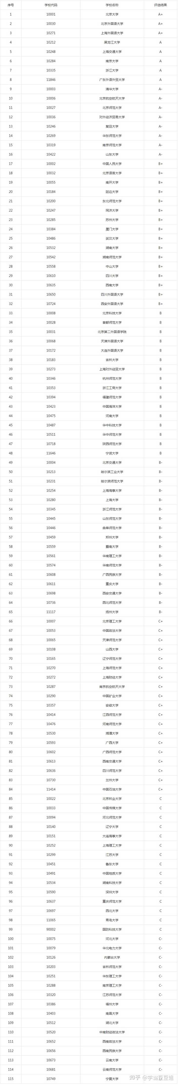 考英语专业的研究生_英语专业研究生好考吗_考英语研究生专业好找作吗