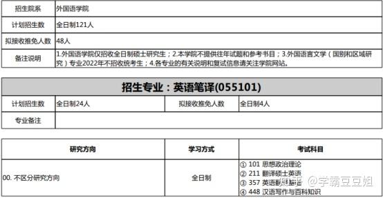 考英语研究生专业好找作吗_英语专业研究生好考吗_考英语专业的研究生