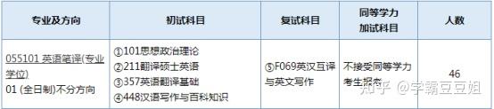 考英语专业的研究生_英语专业研究生好考吗_考英语研究生专业好找作吗