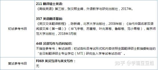 英语专业研究生好考吗_考英语专业的研究生_考英语研究生专业好找作吗