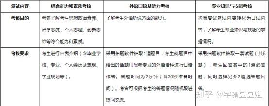 英语专业研究生好考吗_考英语研究生专业好找作吗_考英语专业的研究生