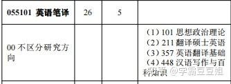 考英语专业的研究生_英语专业研究生好考吗_考英语研究生专业好找作吗