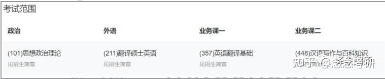 考英语研究生专业好找作吗_英语专业研究生好考吗_考英语研究生专业好就业吗